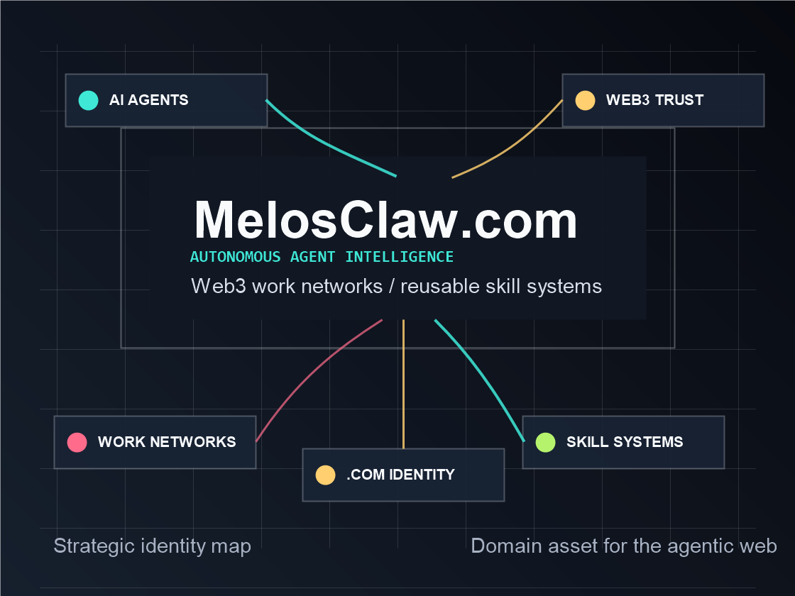MelosClaw.com strategic map connecting AI agents, Web3 trust, work networks, and protocol systems